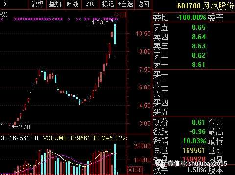 最牛低价股一度暴涨10倍 最新业绩翻倍股名单来了