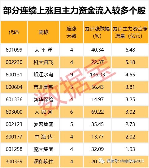 最牛低价股一度暴涨10倍 最新业绩翻倍股名单来了