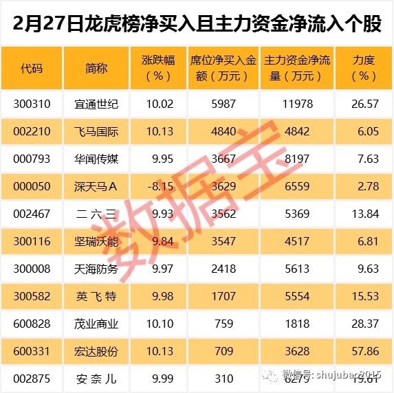 最牛低价股一度暴涨10倍 最新业绩翻倍股名单来了