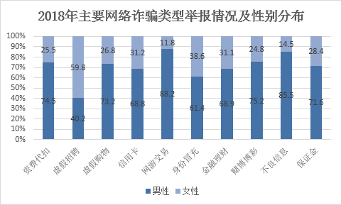 什么！2018年这届骗子厉害？反诈骗“大数据”出炉...