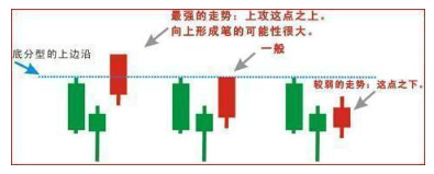 A股史上最强的抄底口诀：放量下跌要减仓，缩量新低是底象！堪称经典