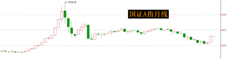 机构解读MSCI扩容A股：偏好大盘蓝筹股