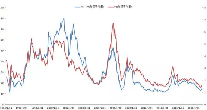 上证已经涨了20%了，定投的基金该卖了吗？