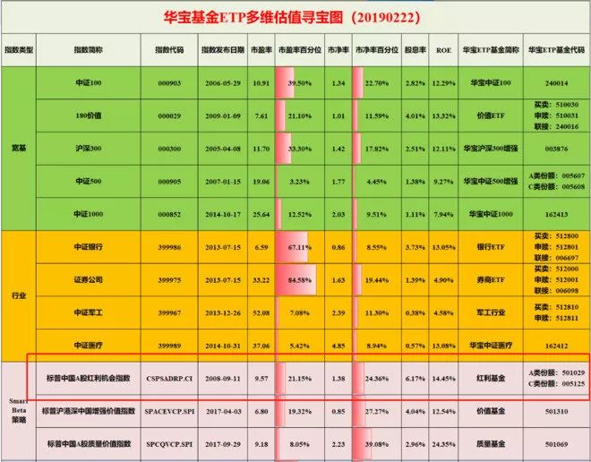 上证已经涨了20%了，定投的基金该卖了吗？