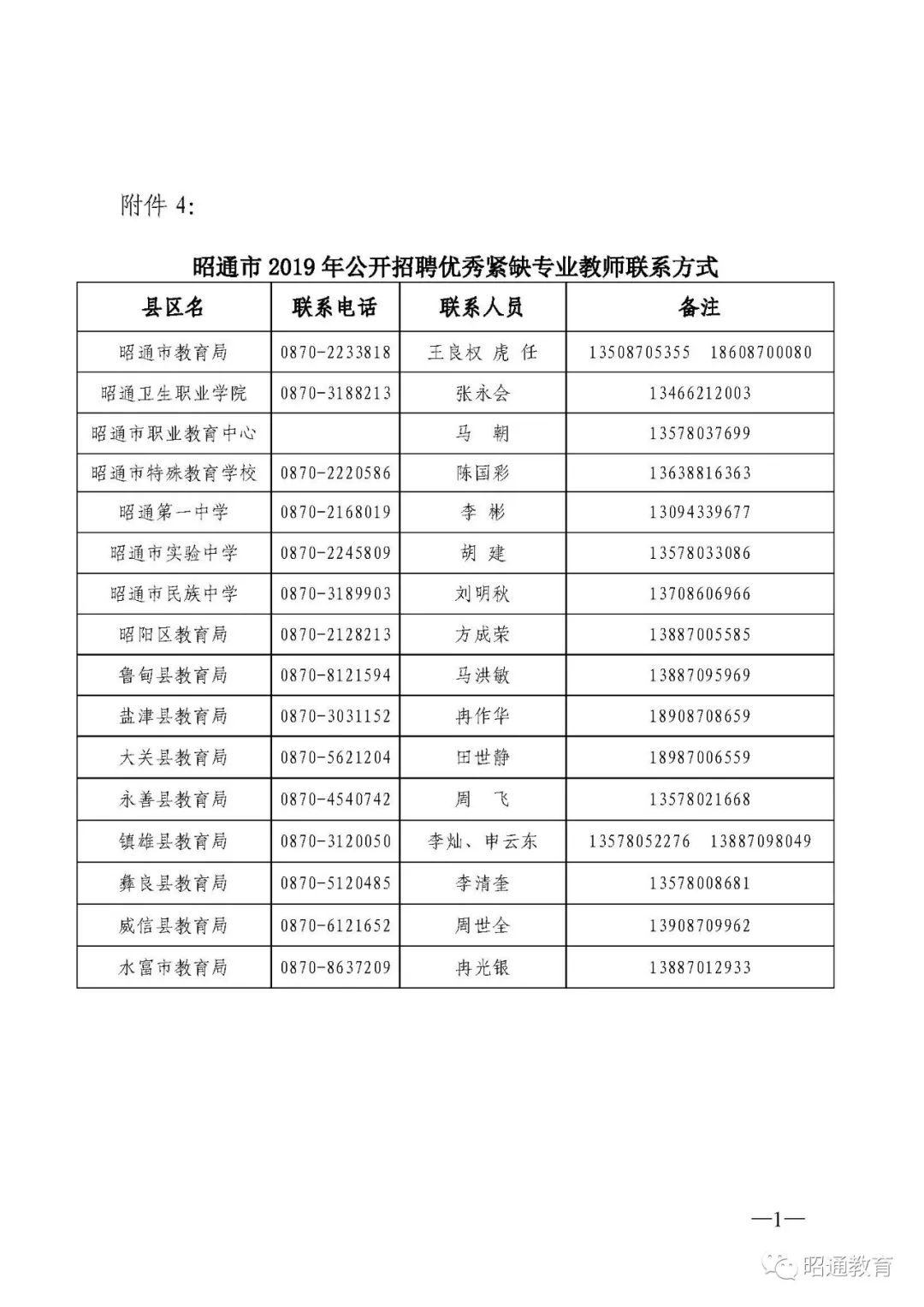 282个岗位！昭通市2019年公开招聘优秀紧缺专业教师通告！