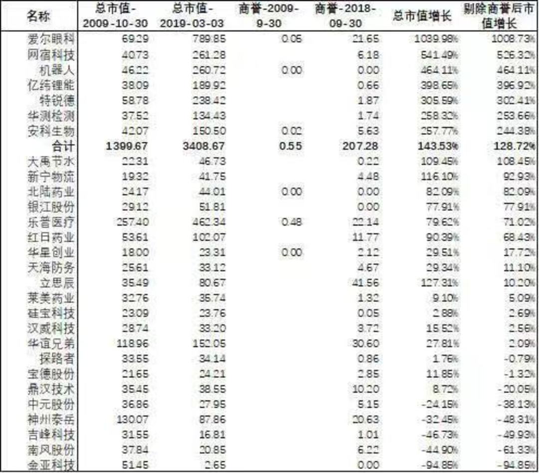 科创板上线在即，十年前推出的创业板怎么样了？