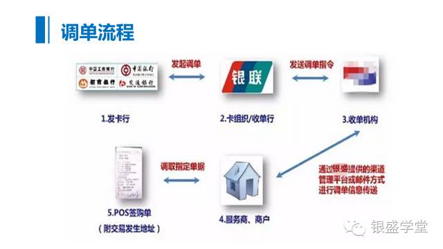 调单、冲正、拒付、单边账及POS机故障等问题处理大全！