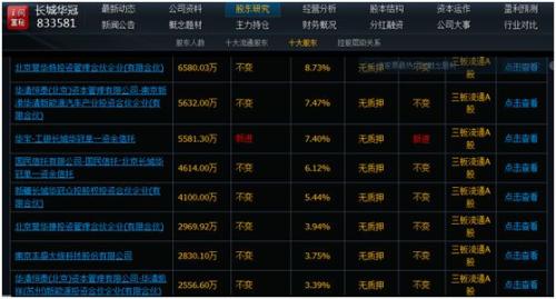 科创板来了 可7000只新三板基金被套100万只剩30万