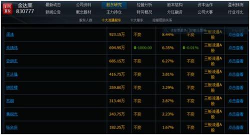 科创板来了 可7000只新三板基金被套100万只剩30万