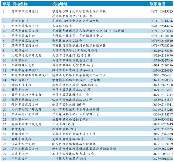 方便！ETC可到邮政储蓄银行去办了 昆明认准这7个网点