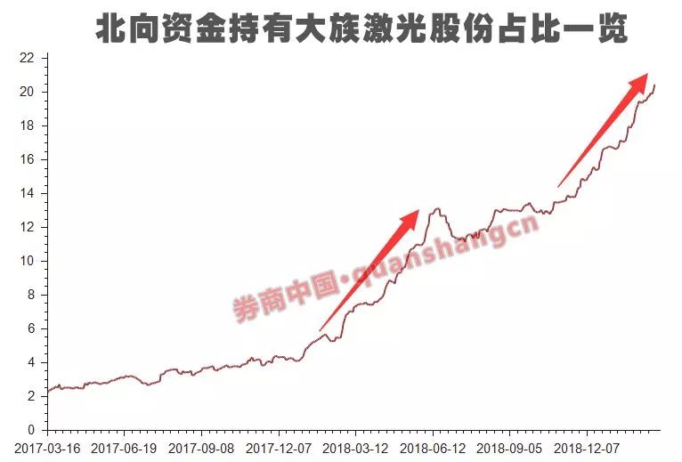 外资竟把这只A股"买爆了"！只许卖不许买，牛市之下第二例，创业板和中盘股纳入MSCI扩容超预期