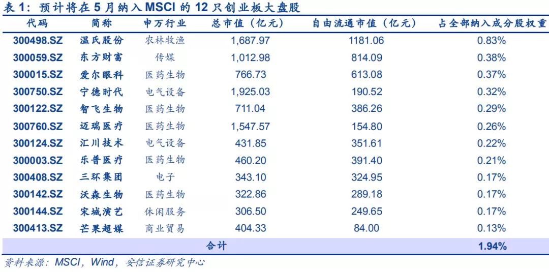 外资竟把这只A股"买爆了"！只许卖不许买，牛市之下第二例，创业板和中盘股纳入MSCI扩容超预期