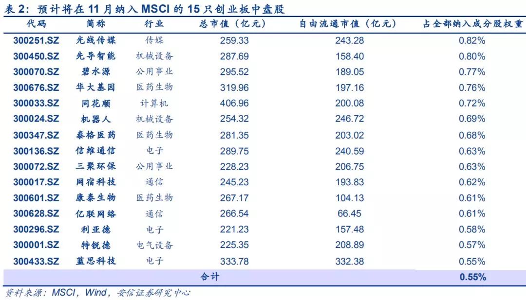 外资竟把这只A股"买爆了"！只许卖不许买，牛市之下第二例，创业板和中盘股纳入MSCI扩容超预期