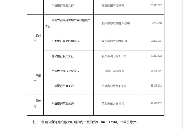 青岛市商业银行个人信用报告自助查询点增至28处