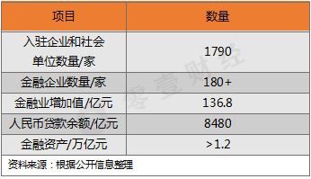 下一个陆家嘴金融中心——重庆江北嘴？