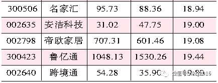 继续布局中小创绩优股