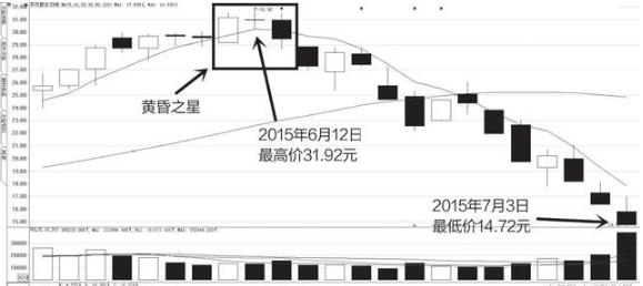 我手中的股票套牢了，如何解套？高手常见的几种解套操作