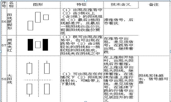 最全干货！K线图基本知识，牢记这70种K线组合形态，轻松预判股价涨跌！