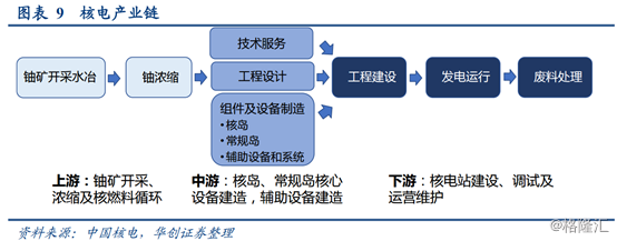 核电概念股持续爆发！行业春天已至，受益公司有哪些？