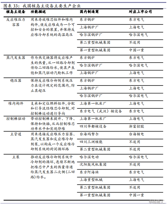 核电概念股持续爆发！行业春天已至，受益公司有哪些？