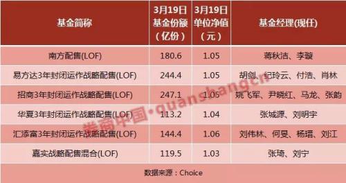 赚钱盯紧折价机会！战略配售基金新动作让上市交易更进一步