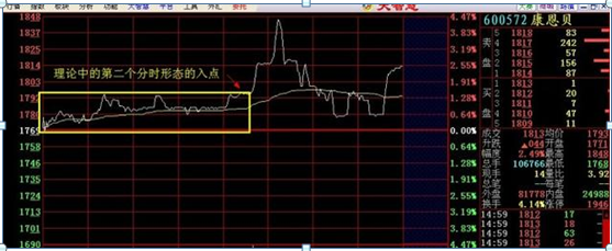 看盘应该怎么看？开盘"1小时 "是看盘最佳的黄金时间段一旦掌握，教你3分钟摸清股票情况