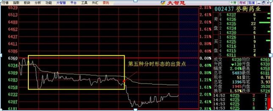 看盘应该怎么看？开盘"1小时 "是看盘最佳的黄金时间段一旦掌握，教你3分钟摸清股票情况