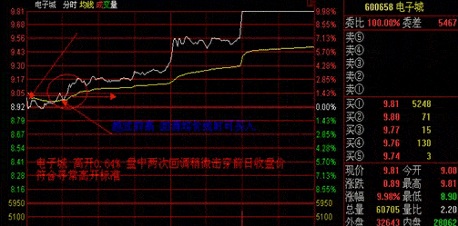 集合竞价封板，主力9：20突然撤单，意味着什么？不懂请不要入市