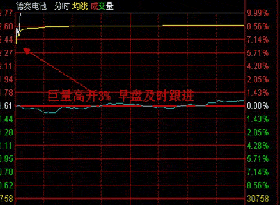 集合竞价封板，主力9：20突然撤单，意味着什么？不懂请不要入市