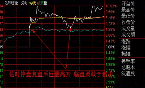 集合竞价封板，主力9：20突然撤单，意味着什么？不懂请不要入市