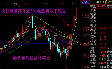 集合竞价封板，主力9：20突然撤单，意味着什么？不懂请不要入市