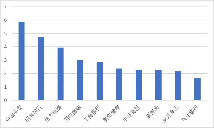 近7成股票型基金跑赢业绩基准 布局医药板块基金排名居前