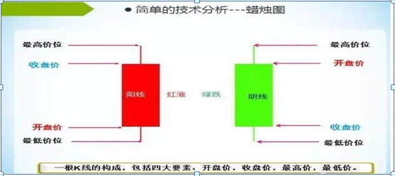 K线新手基础知识详解，入门炒股的福利，值得珍藏