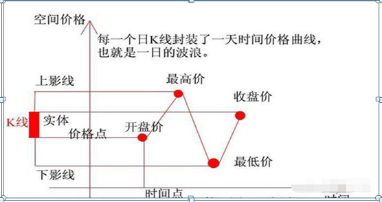 K线新手基础知识详解，入门炒股的福利，值得珍藏