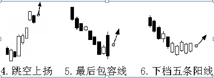 K线新手基础知识详解，入门炒股的福利，值得珍藏