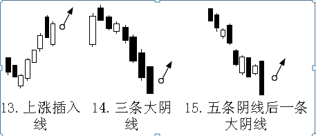 K线新手基础知识详解，入门炒股的福利，值得珍藏