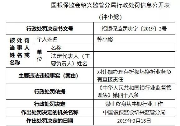 涂改存折"虚增"8000万，还借情人之手大肆受贿！奇葩了，这位大行支行一把手