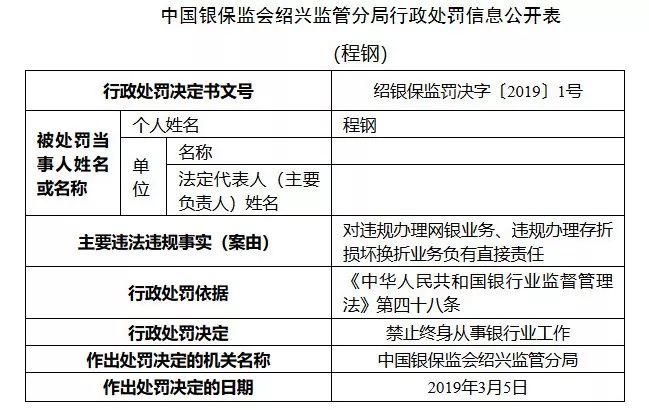 涂改存折"虚增"8000万，还借情人之手大肆受贿！奇葩了，这位大行支行一把手