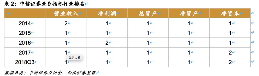 中信证券（600030）：券业龙头改革先锋，业绩估值乘势而起