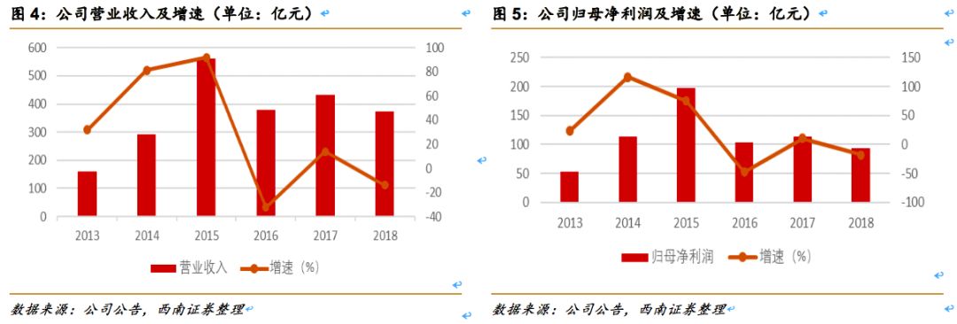 中信证券（600030）：券业龙头改革先锋，业绩估值乘势而起