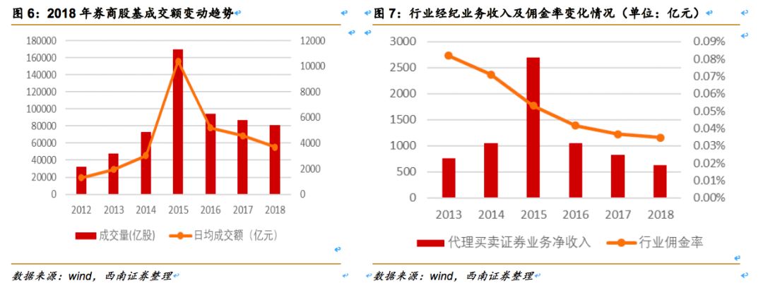 中信证券（600030）：券业龙头改革先锋，业绩估值乘势而起