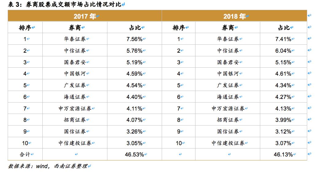 中信证券（600030）：券业龙头改革先锋，业绩估值乘势而起