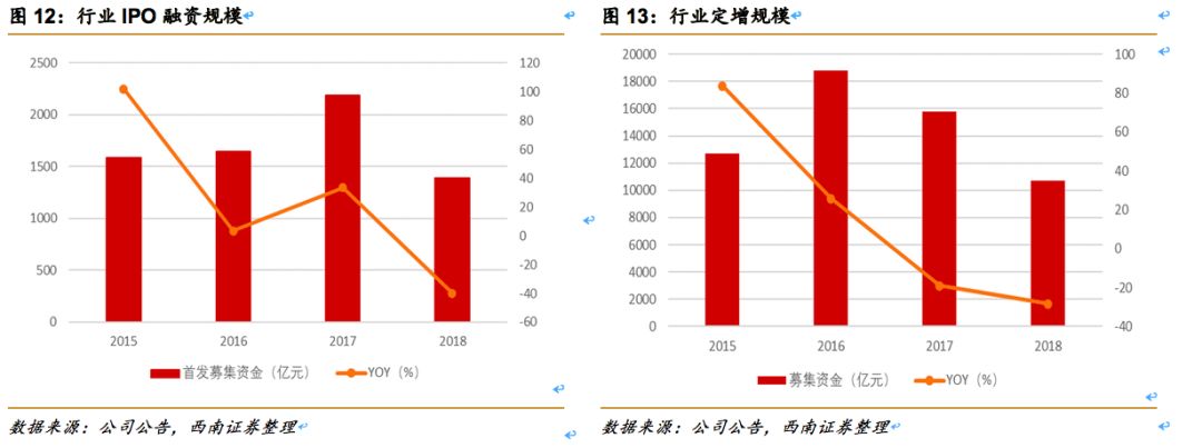 中信证券（600030）：券业龙头改革先锋，业绩估值乘势而起