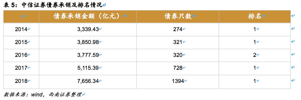 中信证券（600030）：券业龙头改革先锋，业绩估值乘势而起