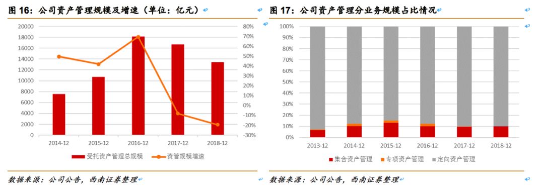 中信证券（600030）：券业龙头改革先锋，业绩估值乘势而起