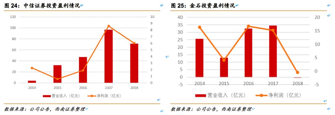 中信证券（600030）：券业龙头改革先锋，业绩估值乘势而起