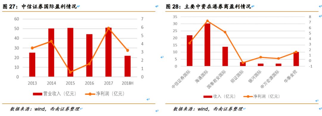 中信证券（600030）：券业龙头改革先锋，业绩估值乘势而起