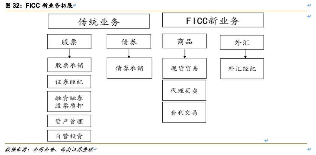 中信证券（600030）：券业龙头改革先锋，业绩估值乘势而起