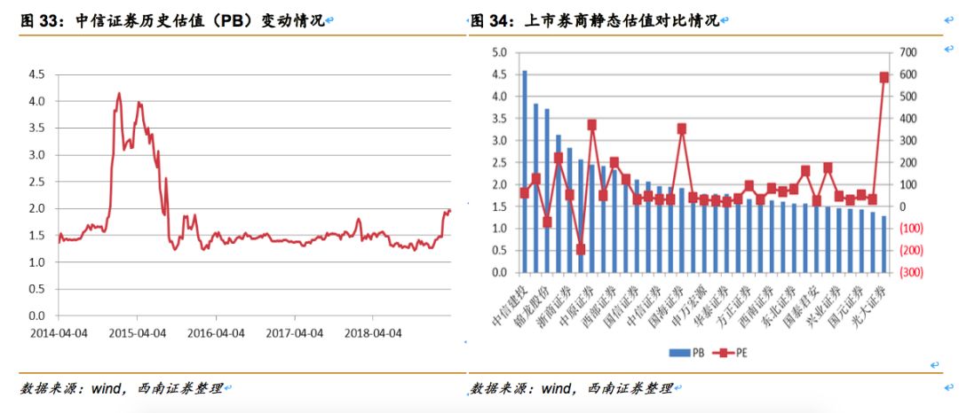 中信证券（600030）：券业龙头改革先锋，业绩估值乘势而起