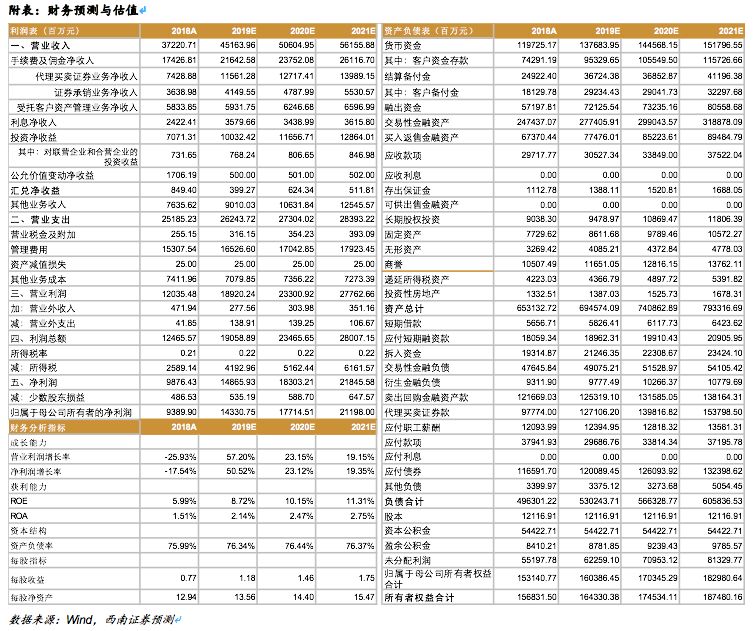 中信证券（600030）：券业龙头改革先锋，业绩估值乘势而起